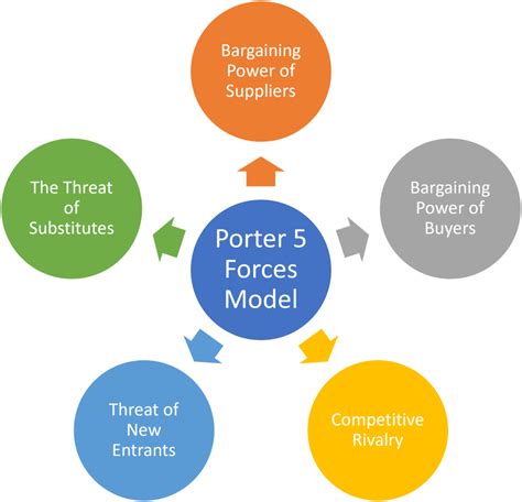 porter 5 forze prada|Prada Porter Five Forces Analysis .